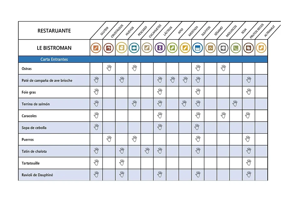 Carta de Alérgenos le bistroman atelier